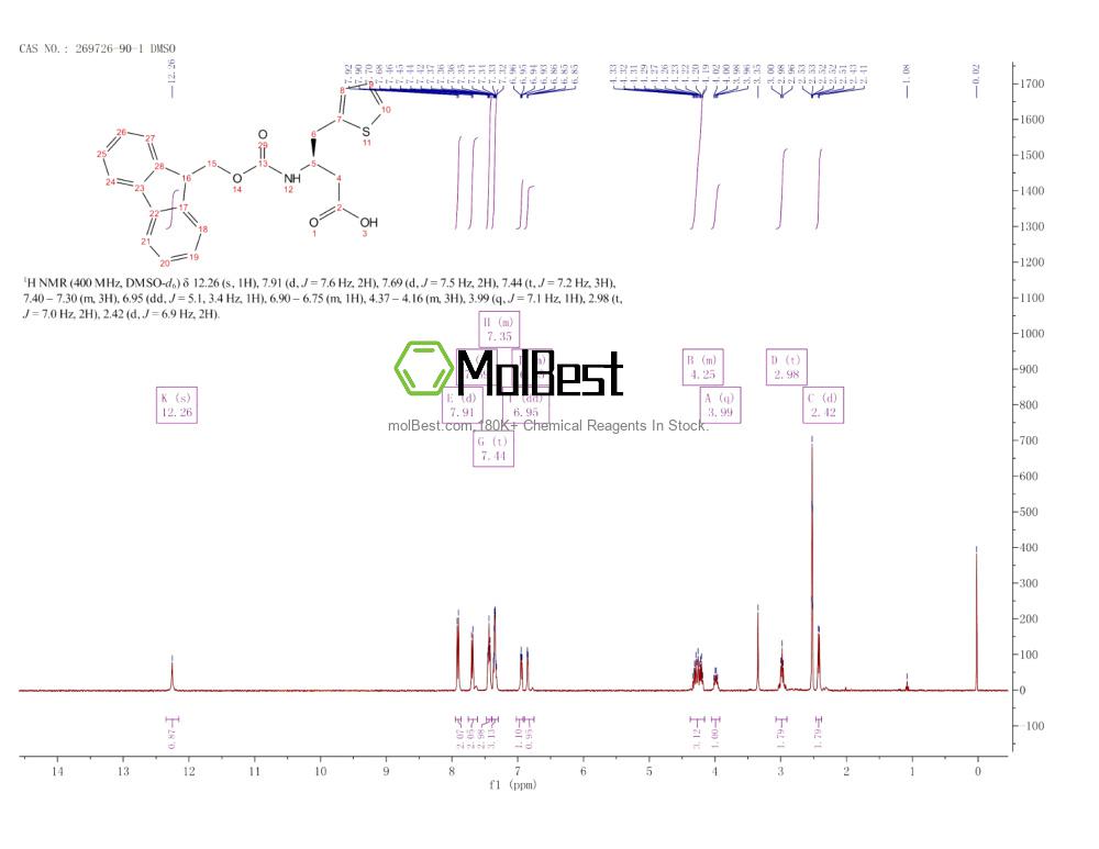 Physical sample testing spectrum (NMR) of 269726-90-1