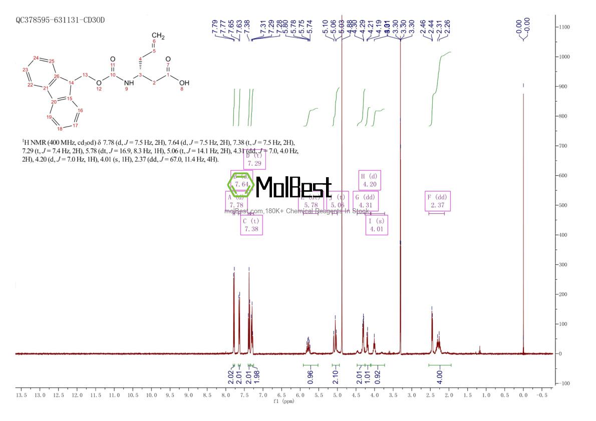 Physical sample testing spectrum (NMR) of 269726-95-6