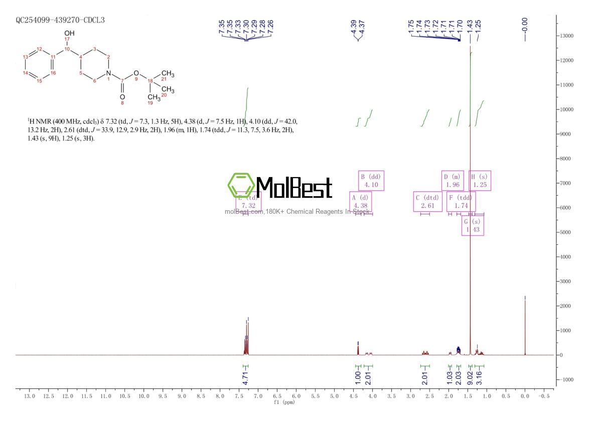 Physical sample testing spectrum (NMR) of 269740-46-7