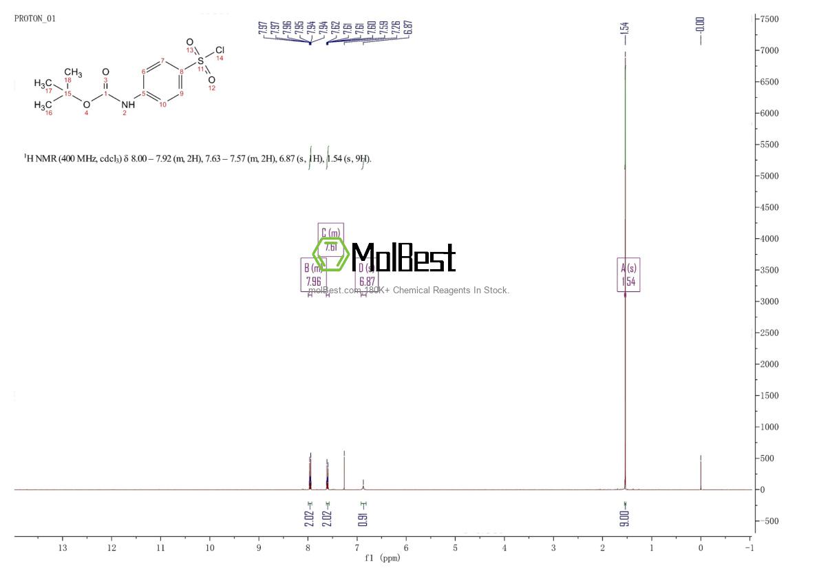 Physical sample testing spectrum (NMR) of 269747-25-3