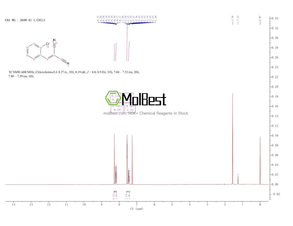 Physical sample testing spectrum (NMR) of 2698-41-1