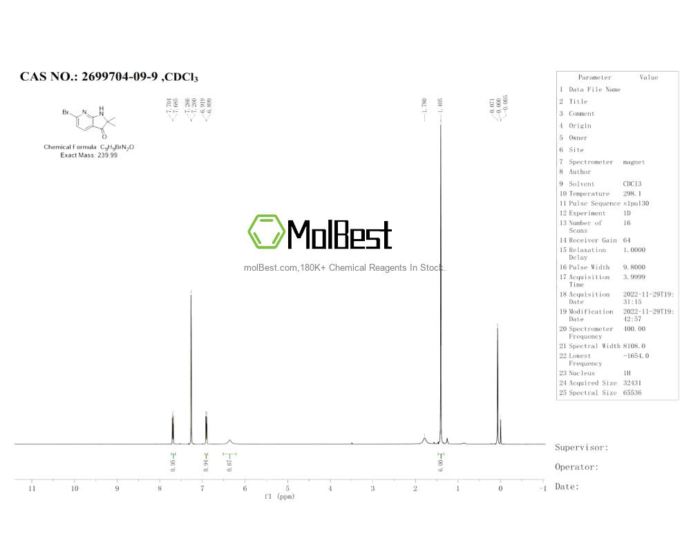 Physical sample testing spectrum (NMR) of 2699704-09-9