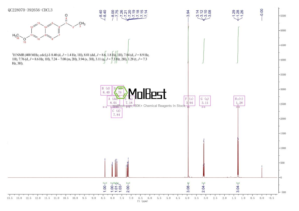 Physical sample testing spectrum (NMR) of 2700-47-2