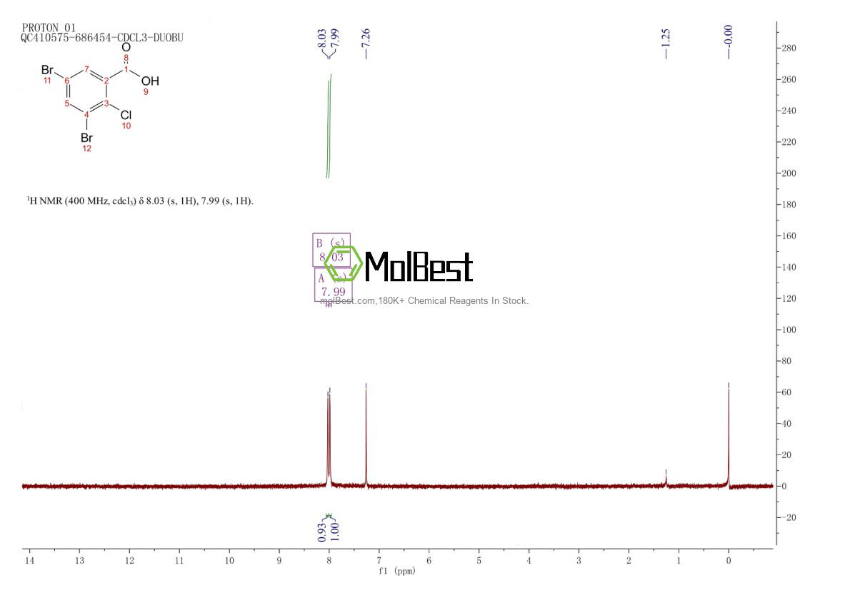 Physical sample testing spectrum (NMR) of 27003-05-0