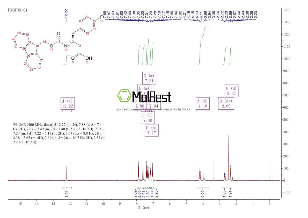 Physical sample testing spectrum (NMR) of 270062-83-4
