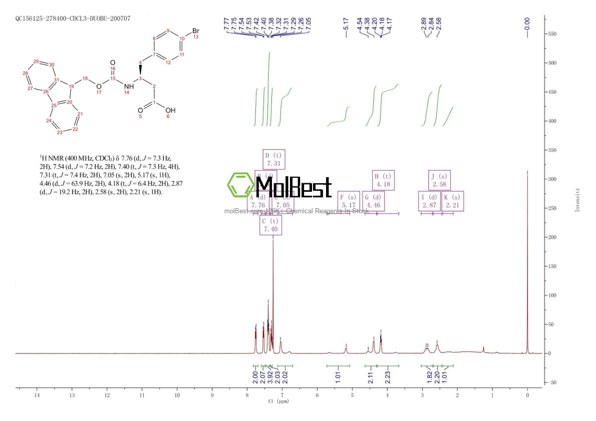 Physical sample testing spectrum (NMR) of 270062-86-7