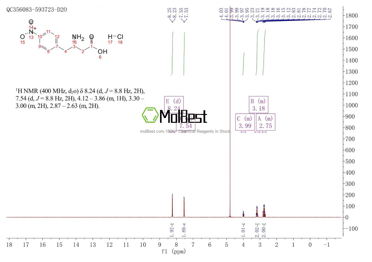 Physical sample testing spectrum (NMR) of 270062-87-8