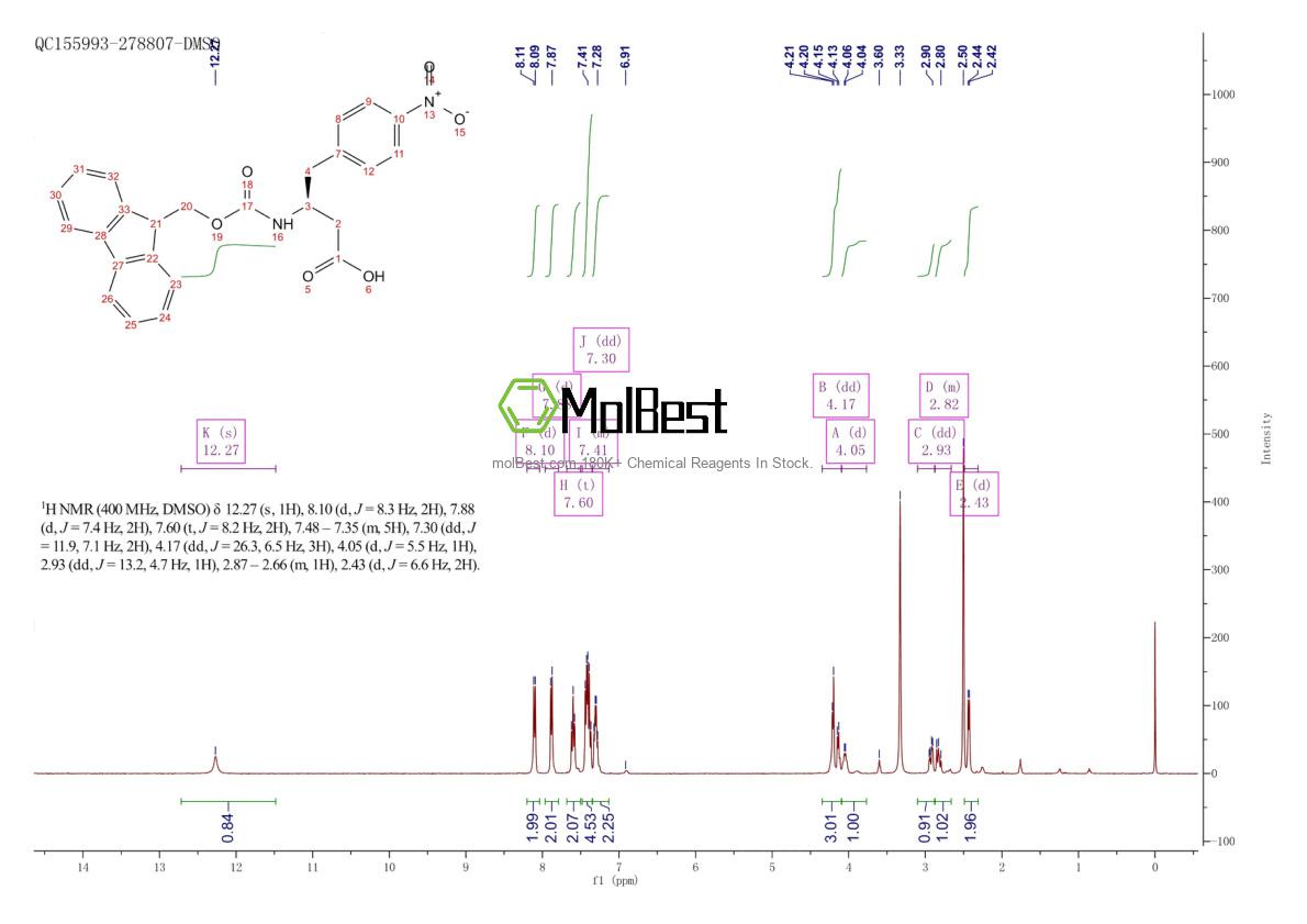Physical sample testing spectrum (NMR) of 270062-88-9
