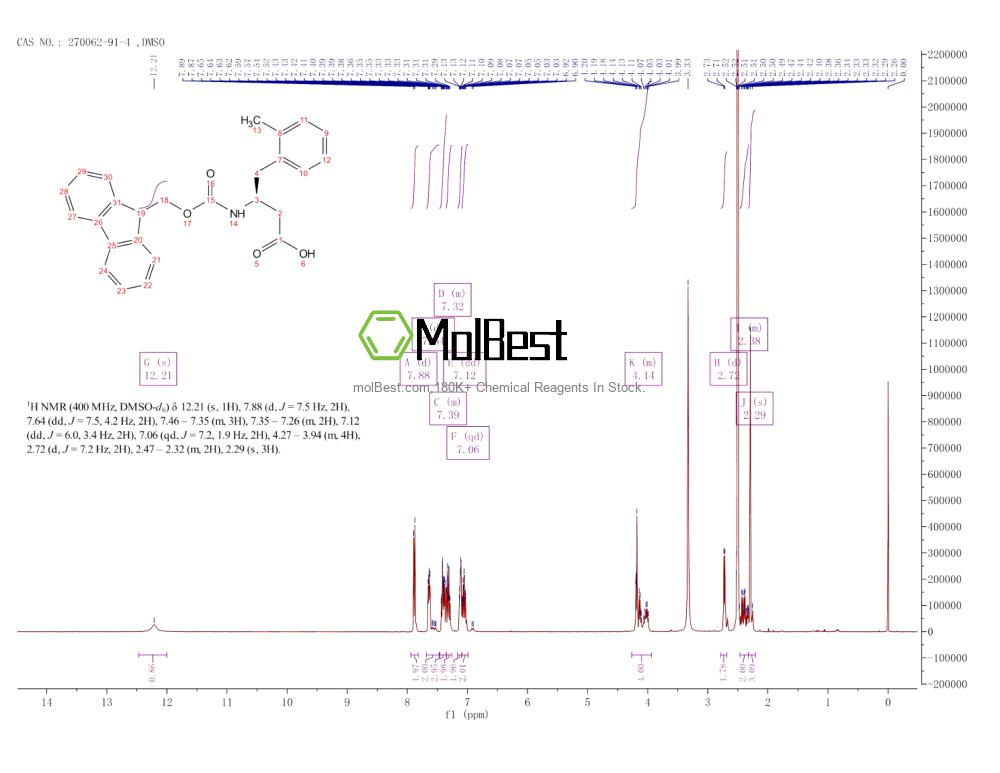 Physical sample testing spectrum (NMR) of 270062-91-4
