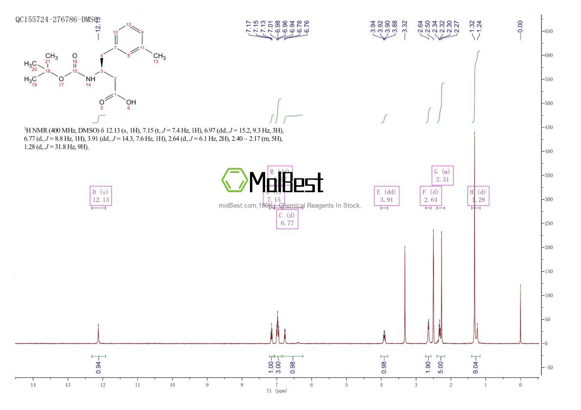 Physical sample testing spectrum (NMR) of 270062-93-6