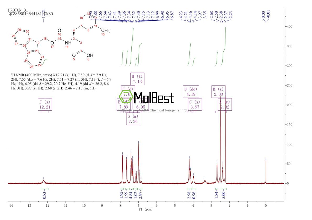 Physical sample testing spectrum (NMR) of 270062-94-7