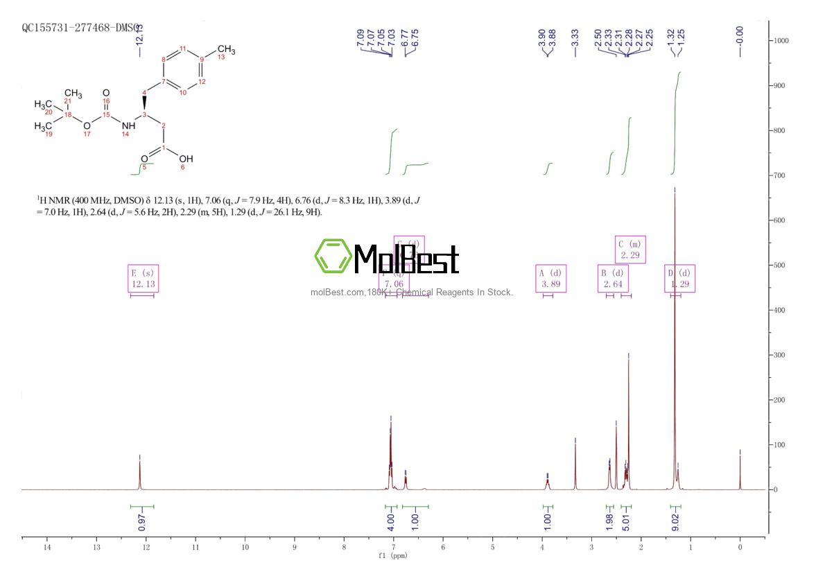 Physical sample testing spectrum (NMR) of 270062-96-9