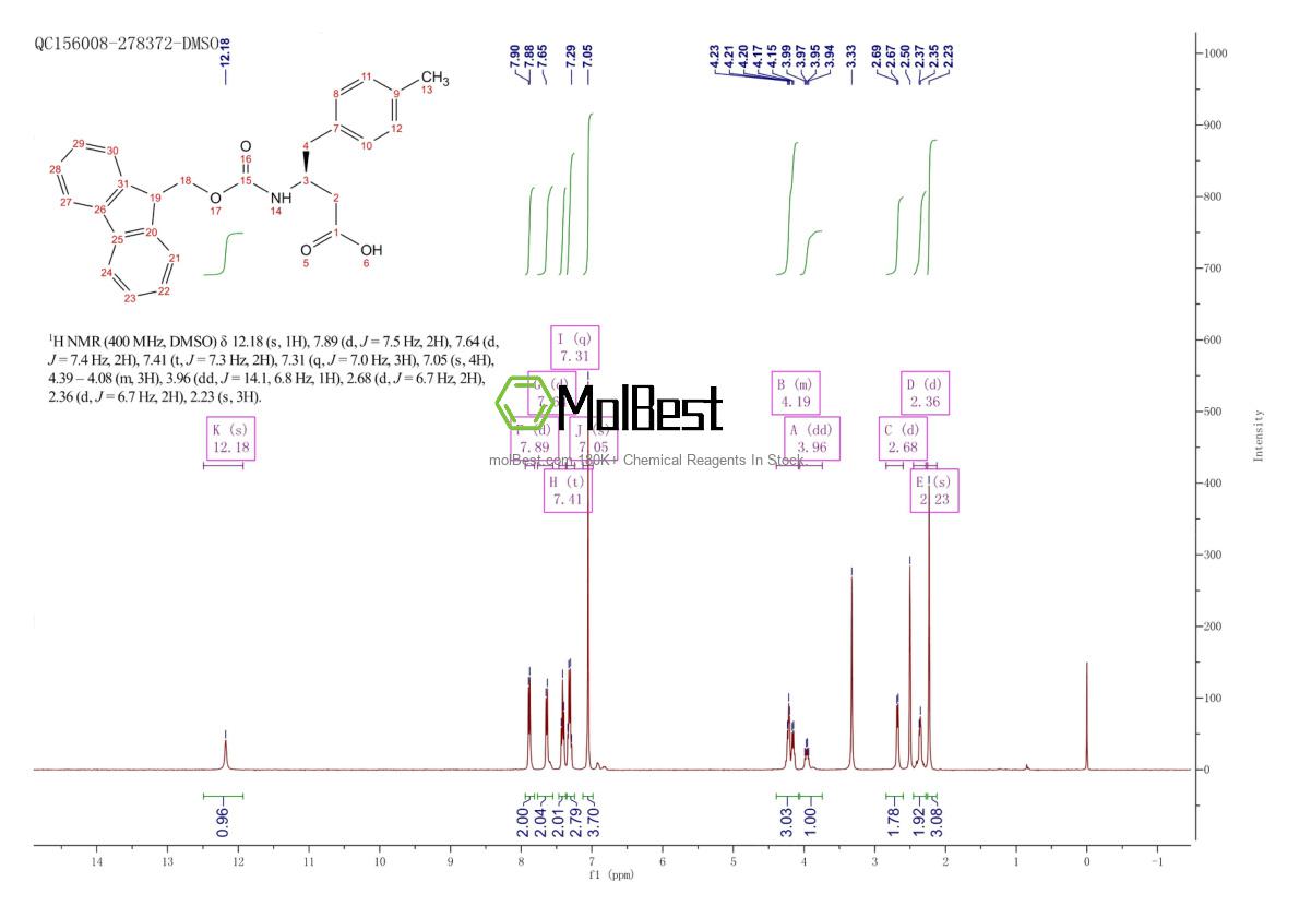 Physical sample testing spectrum (NMR) of 270062-97-0