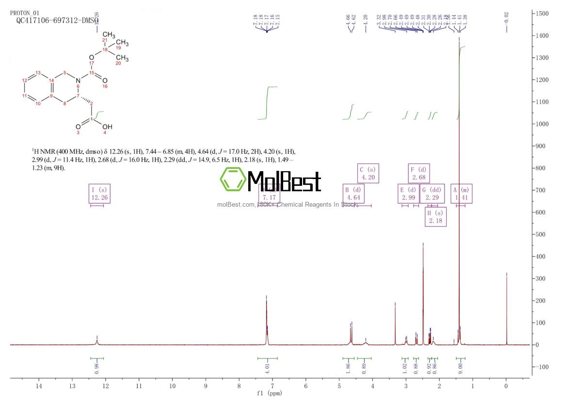 Physical sample testing spectrum (NMR) of 270062-98-1