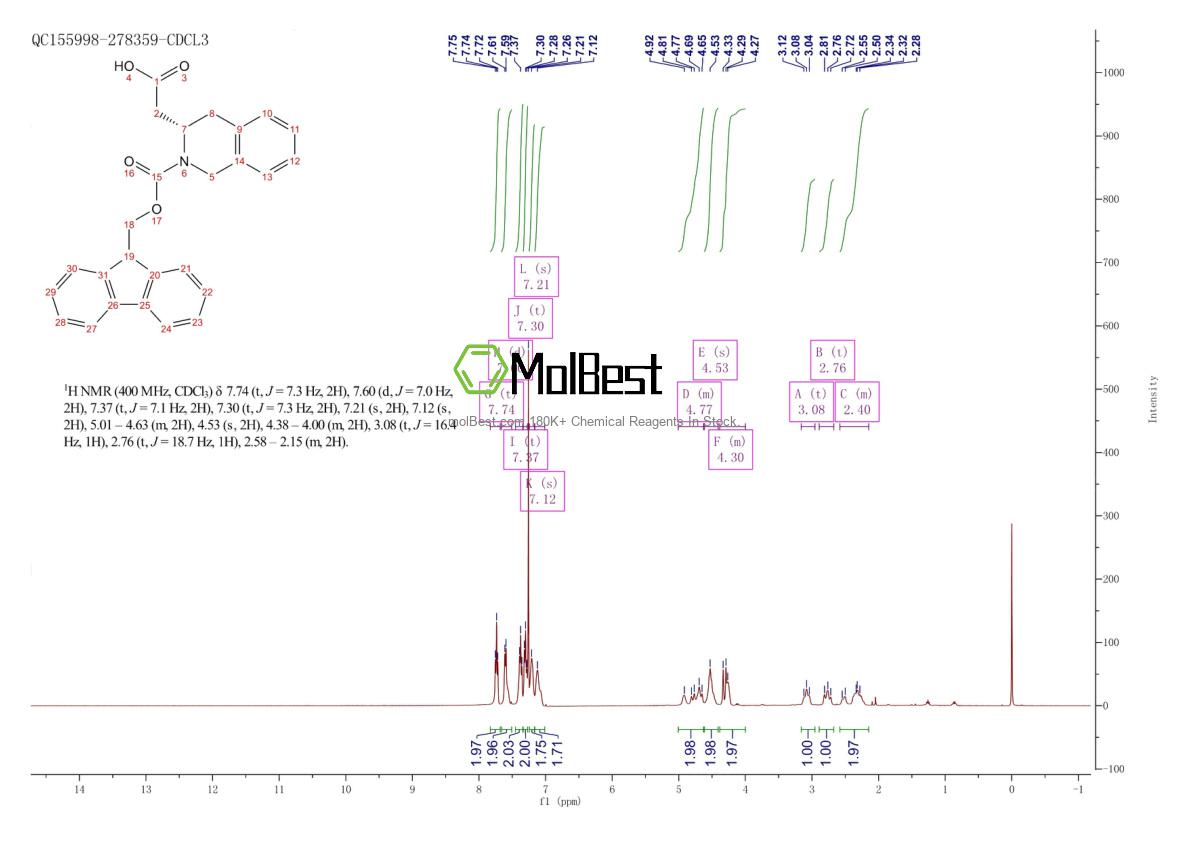 Physical sample testing spectrum (NMR) of 270062-99-2