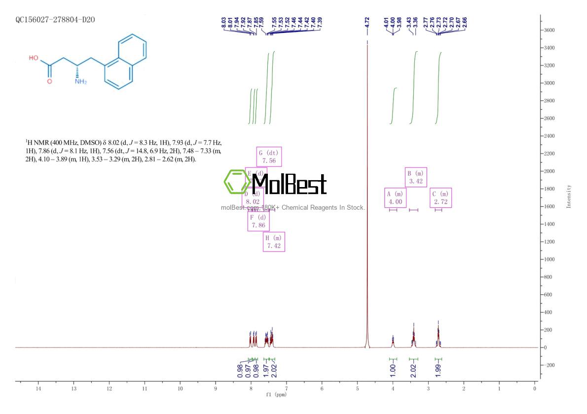 Physical sample testing spectrum (NMR) of 270063-00-8