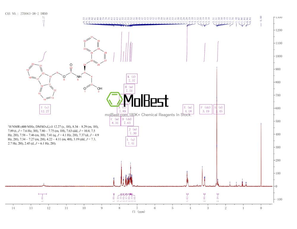 Physical sample testing spectrum (NMR) of 270063-38-2