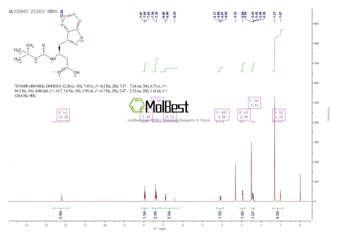 Physical sample testing spectrum (NMR) of 270063-45-1