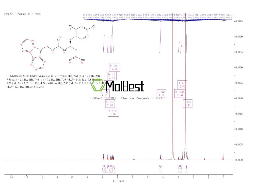 Physical sample testing spectrum (NMR) of 270063-49-5