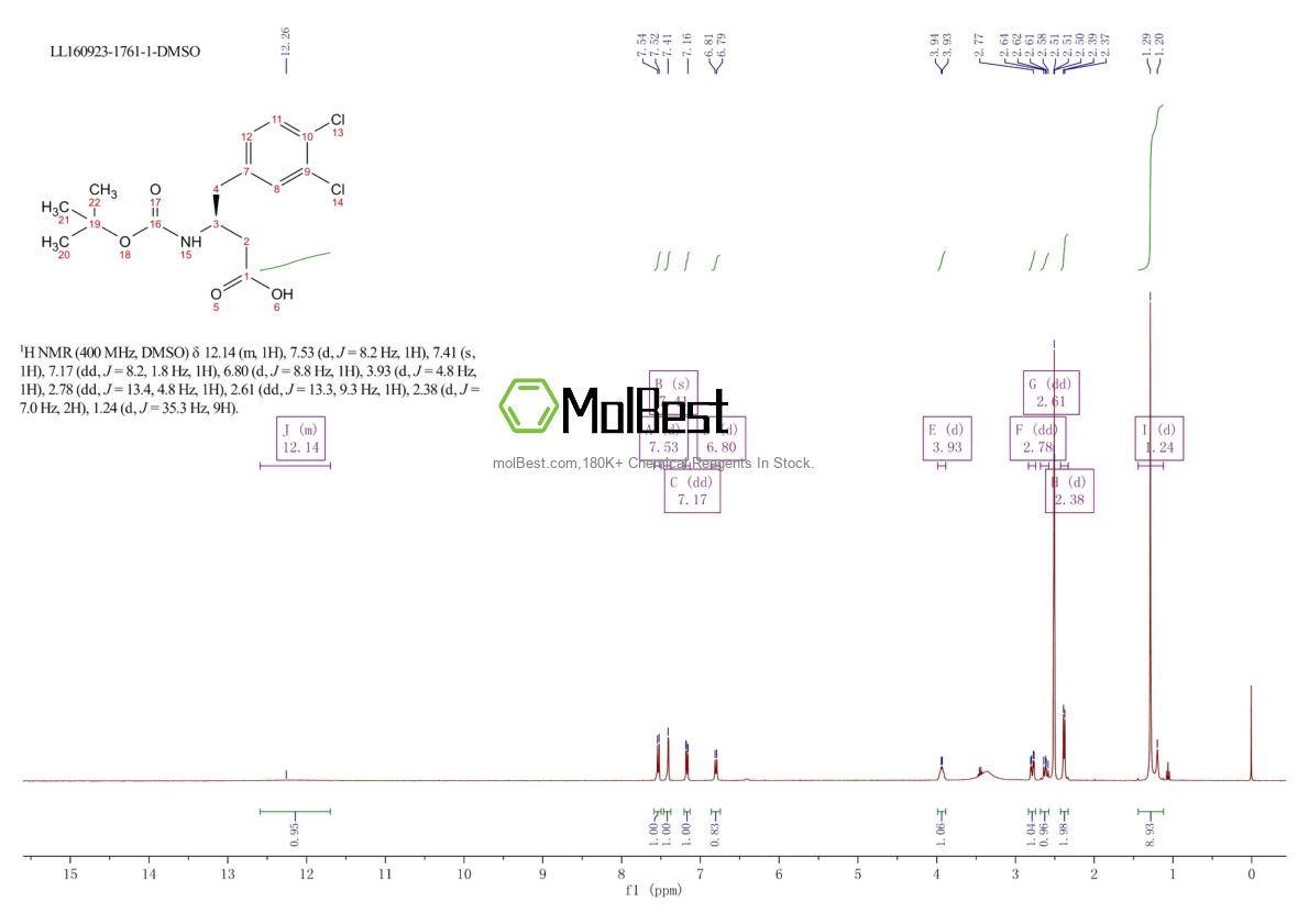 Physical sample testing spectrum (NMR) of 270063-51-9