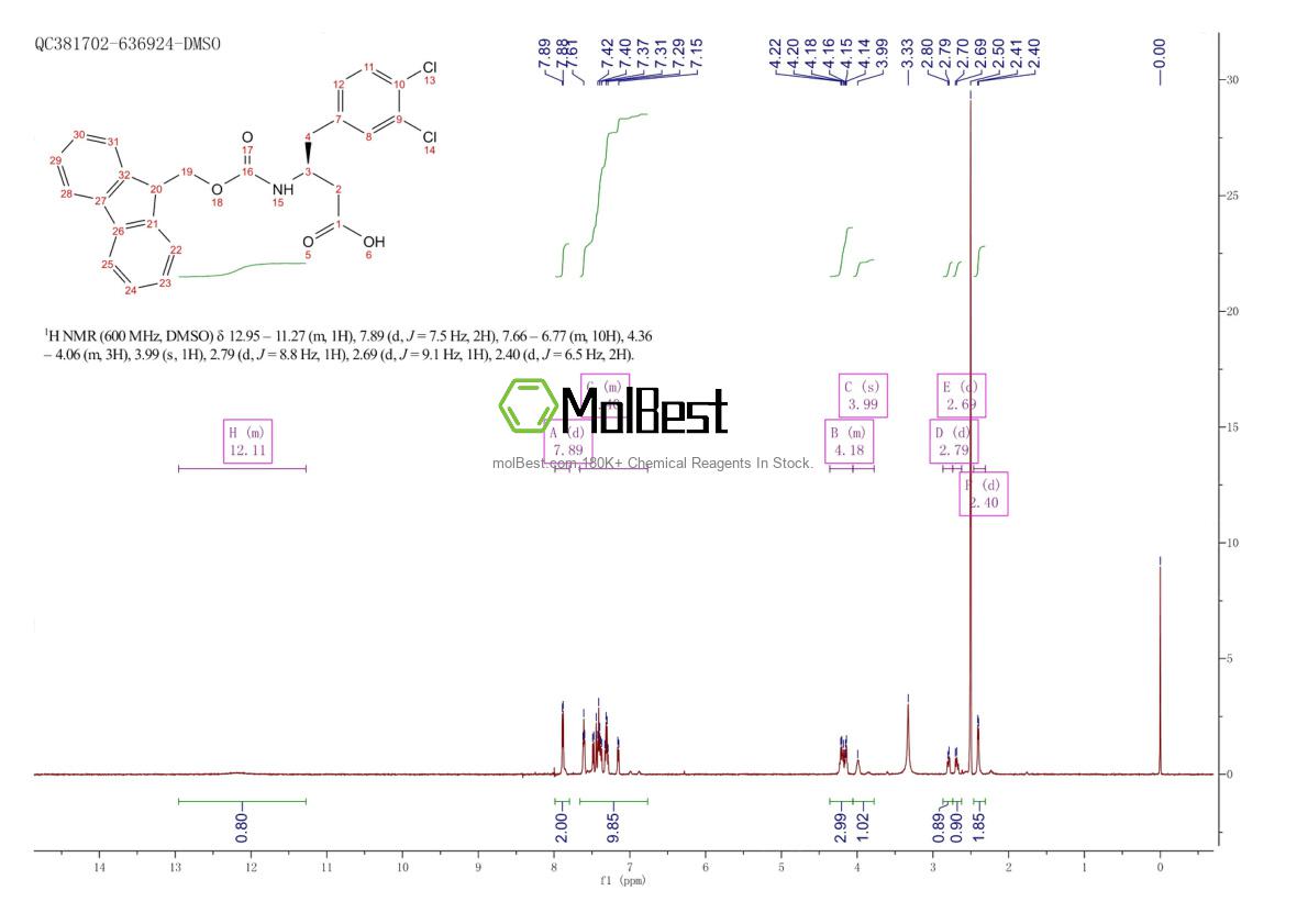 Physical sample testing spectrum (NMR) of 270063-52-0