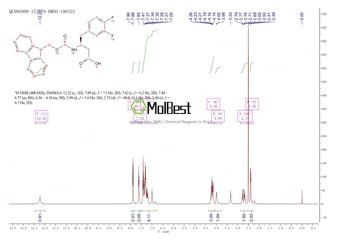 Physical sample testing spectrum (NMR) of 270063-55-3