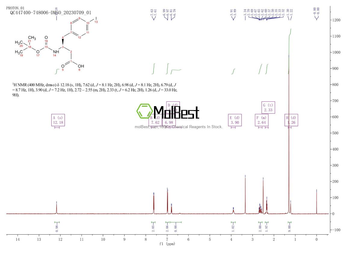 Physical sample testing spectrum (NMR) of 270065-71-9