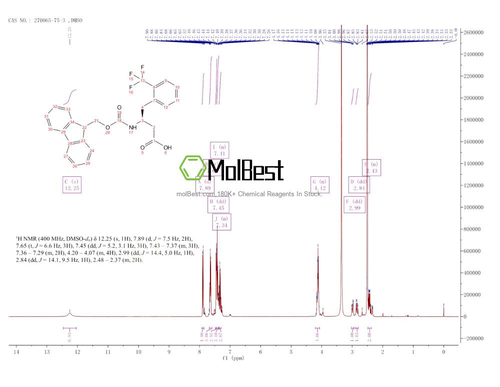 Espectro de teste de amostra física (NMR) de 270065-75-3