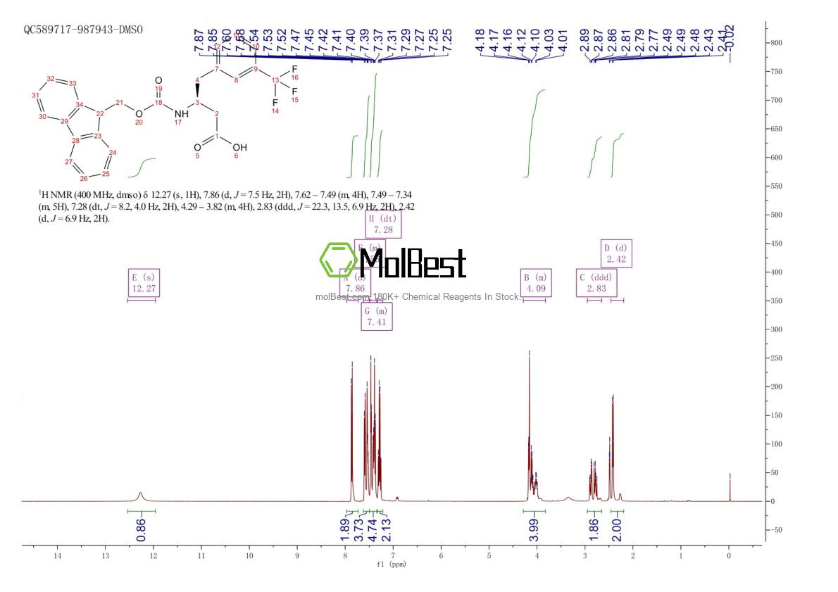 Physical sample testing spectrum (NMR) of 270065-78-6