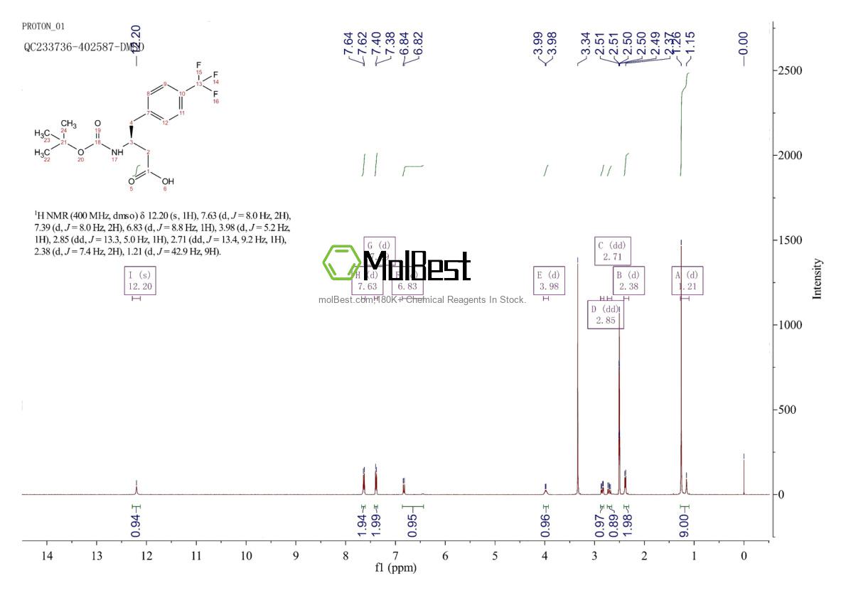 Physical sample testing spectrum (NMR) of 270065-80-0