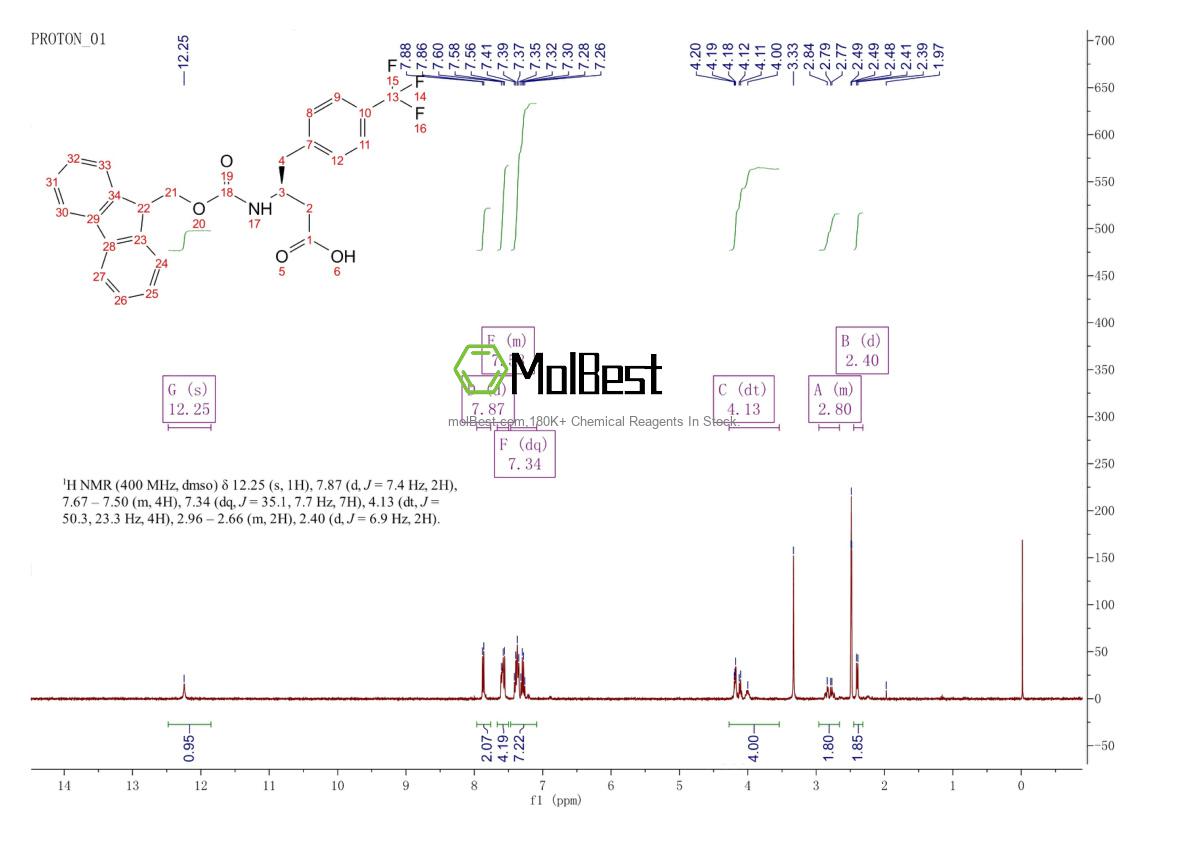 Physical sample testing spectrum (NMR) of 270065-81-1