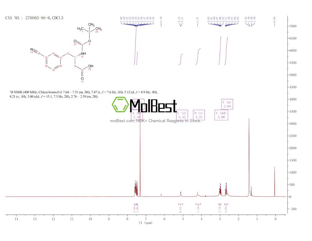 Physical sample testing spectrum (NMR) of 270065-86-6