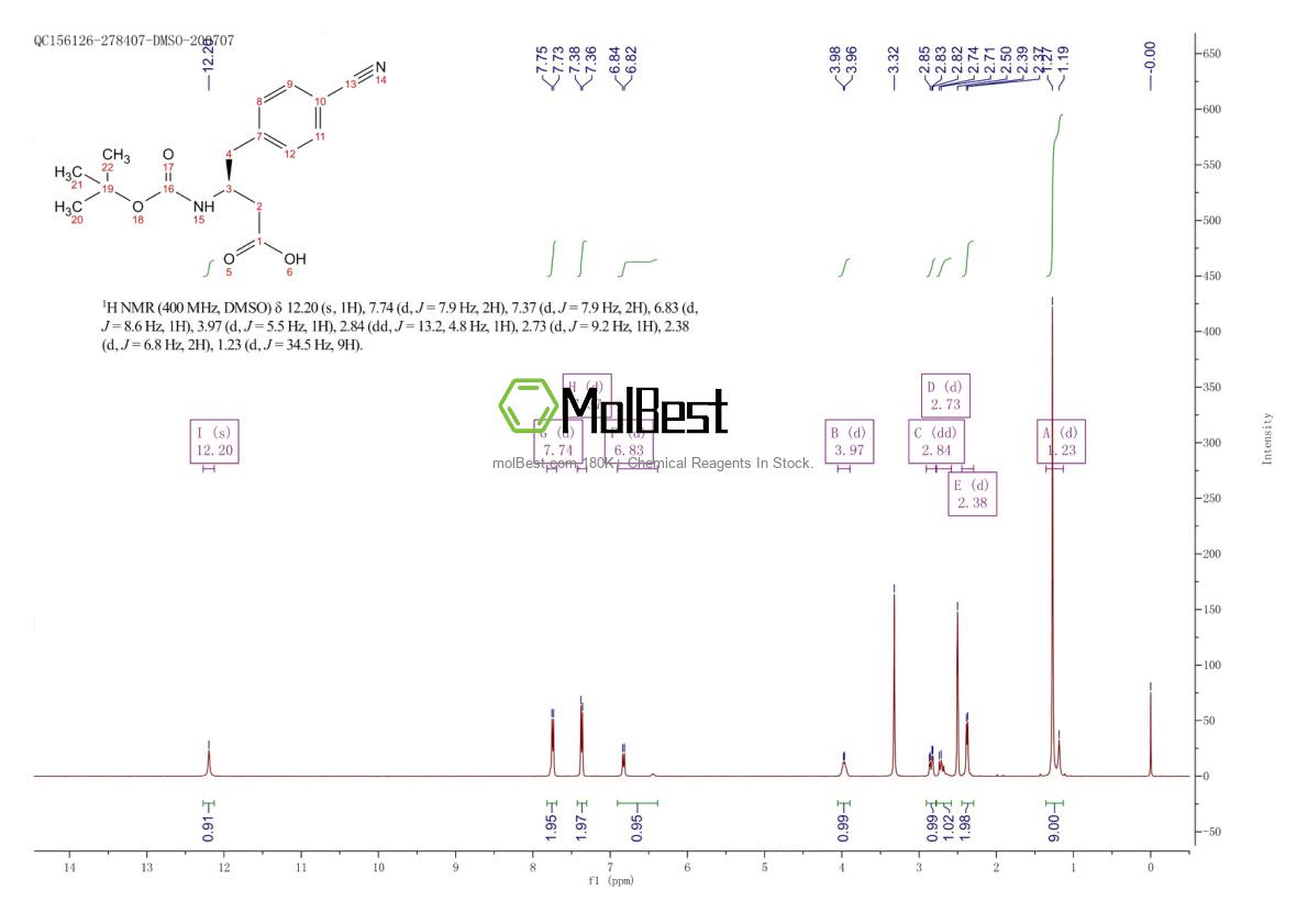 Physical sample testing spectrum (NMR) of 270065-89-9