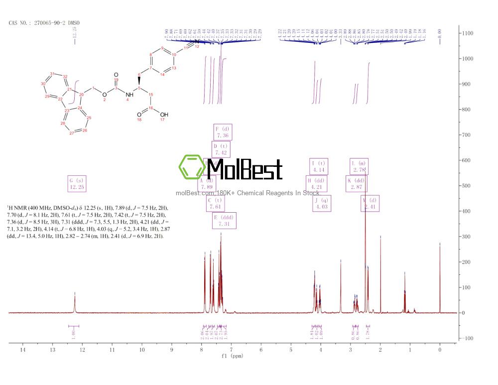 Espectro de teste de amostra física (NMR) de 270065-90-2