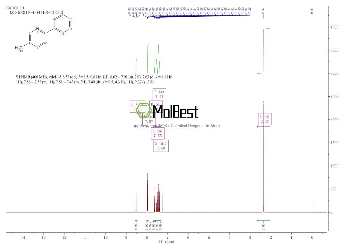 Espectro de teste de amostra física (NMR) de 27012-22-2