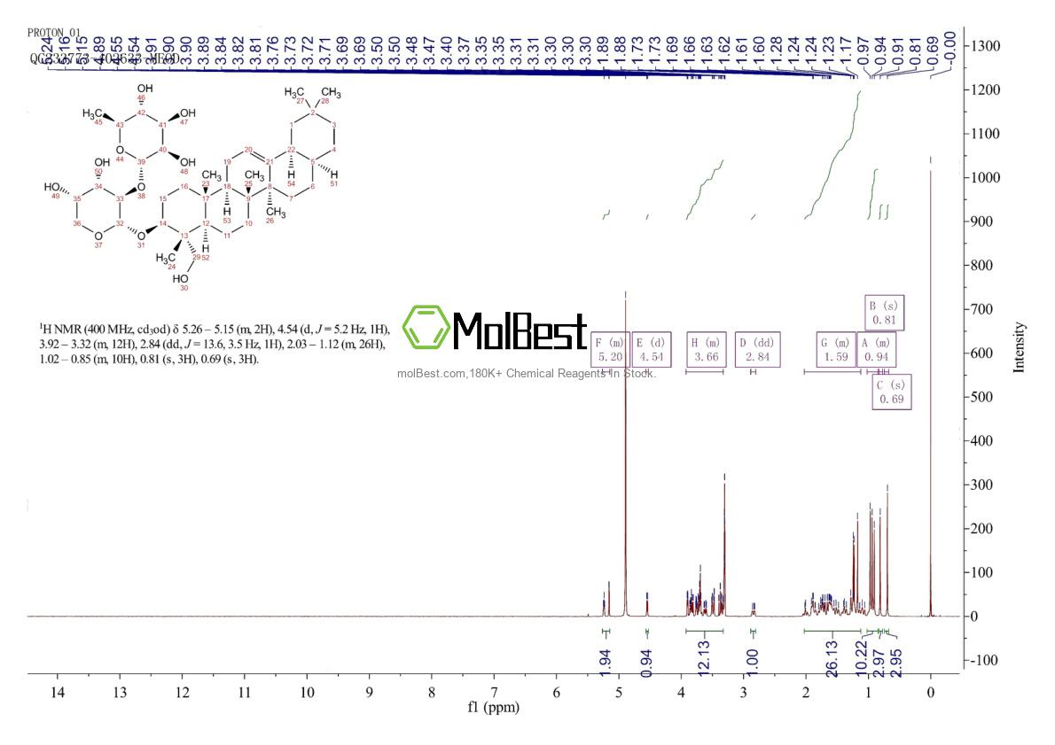 27013-91-8 fiziksel numune test spektrumu (NMR)