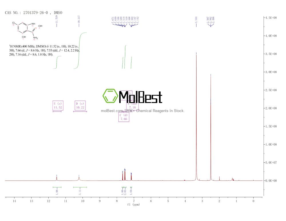 Espectro de teste de amostra física (NMR) de 2701379-26-0