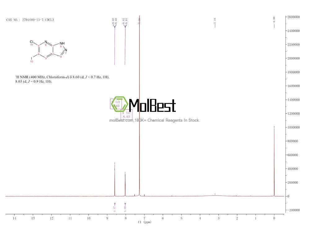 Physical sample testing spectrum (NMR) of 2701680-13-7
