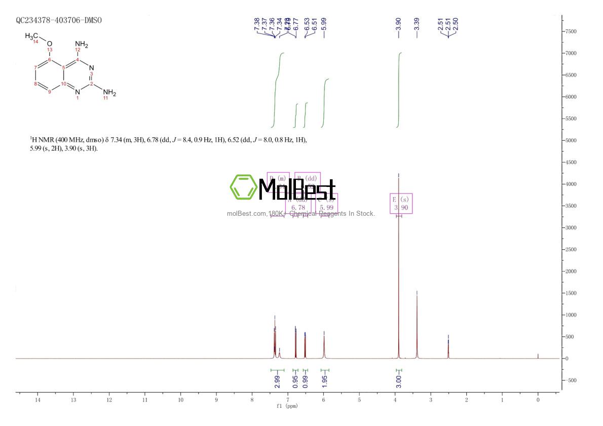 Physical sample testing spectrum (NMR) of 27018-21-9