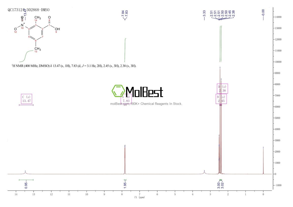 Physical sample testing spectrum (NMR) of 27022-97-5