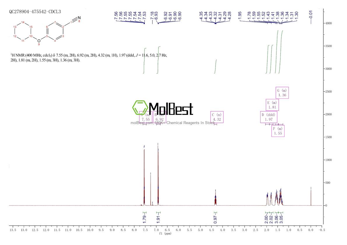 Physical sample testing spectrum (NMR) of 270260-65-6