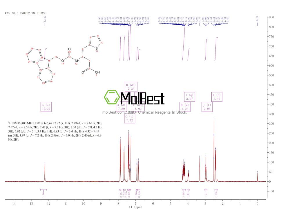 Physical sample testing spectrum (NMR) of 270262-98-1