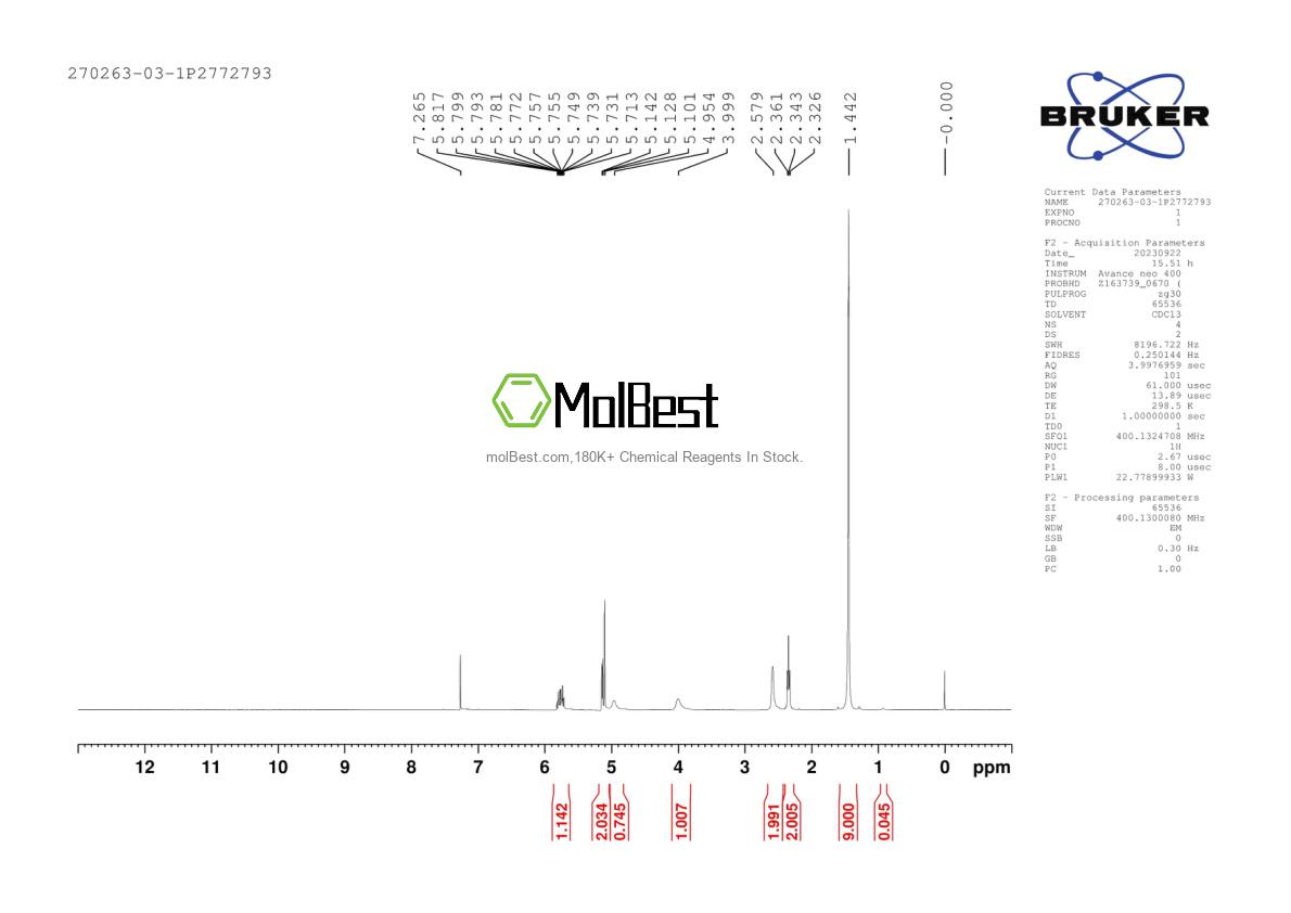 Physical sample testing spectrum (NMR) of 270263-03-1