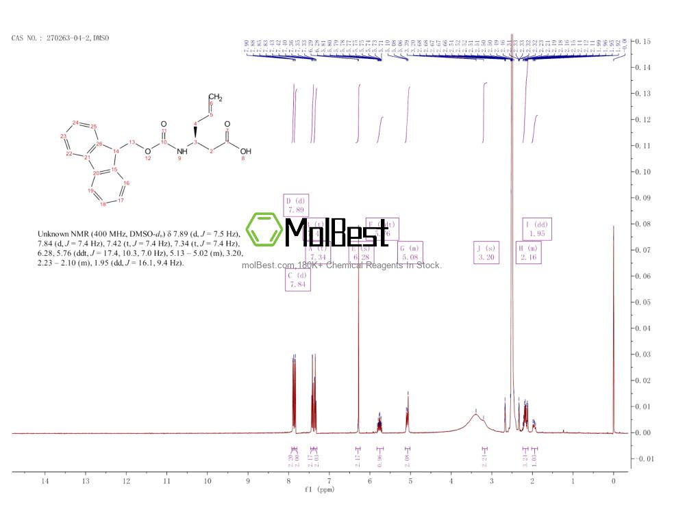 270263-04-2 fiziksel numune test spektrumu (NMR)