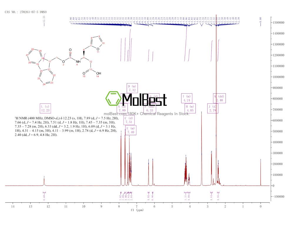 Physical sample testing spectrum (NMR) of 270263-07-5