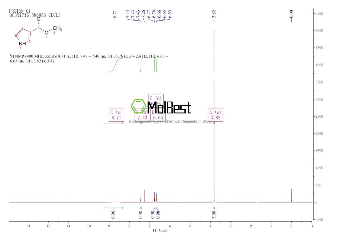 Physical sample testing spectrum (NMR) of 2703-17-5