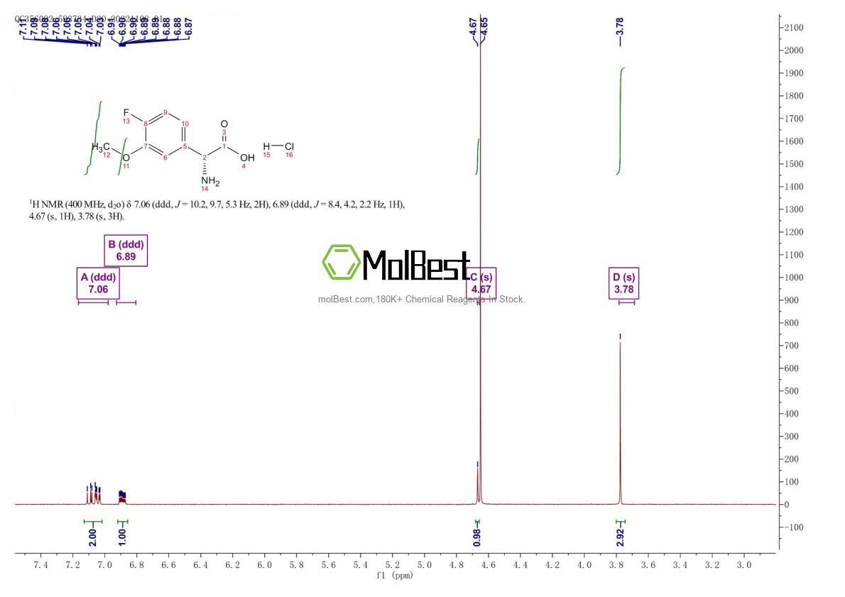 Physical sample testing spectrum (NMR) of 2703514-09-2