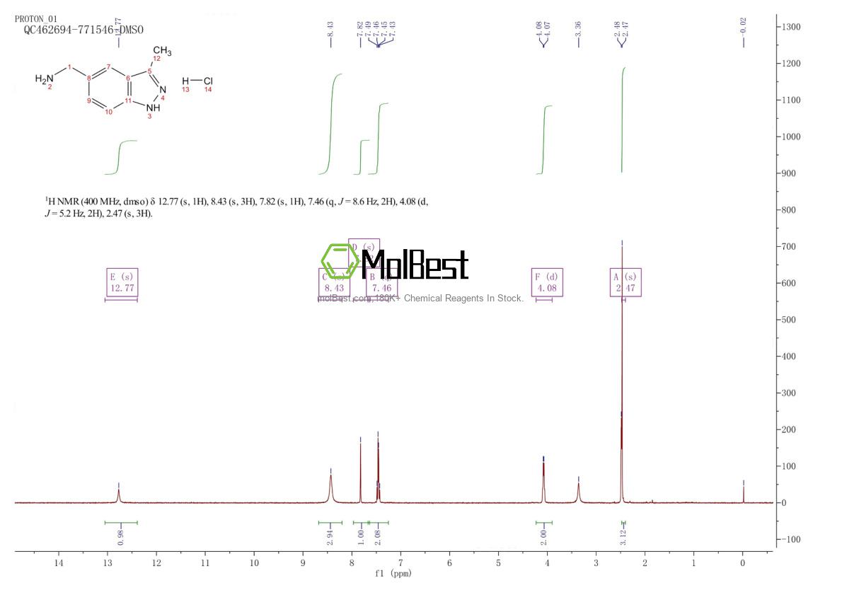 Physical sample testing spectrum (NMR) of 2703696-95-9