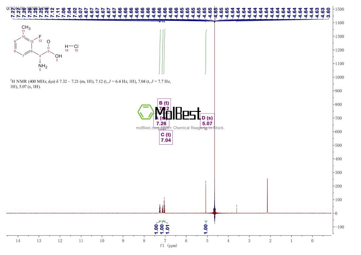 Physical sample testing spectrum (NMR) of 2703745-45-1
