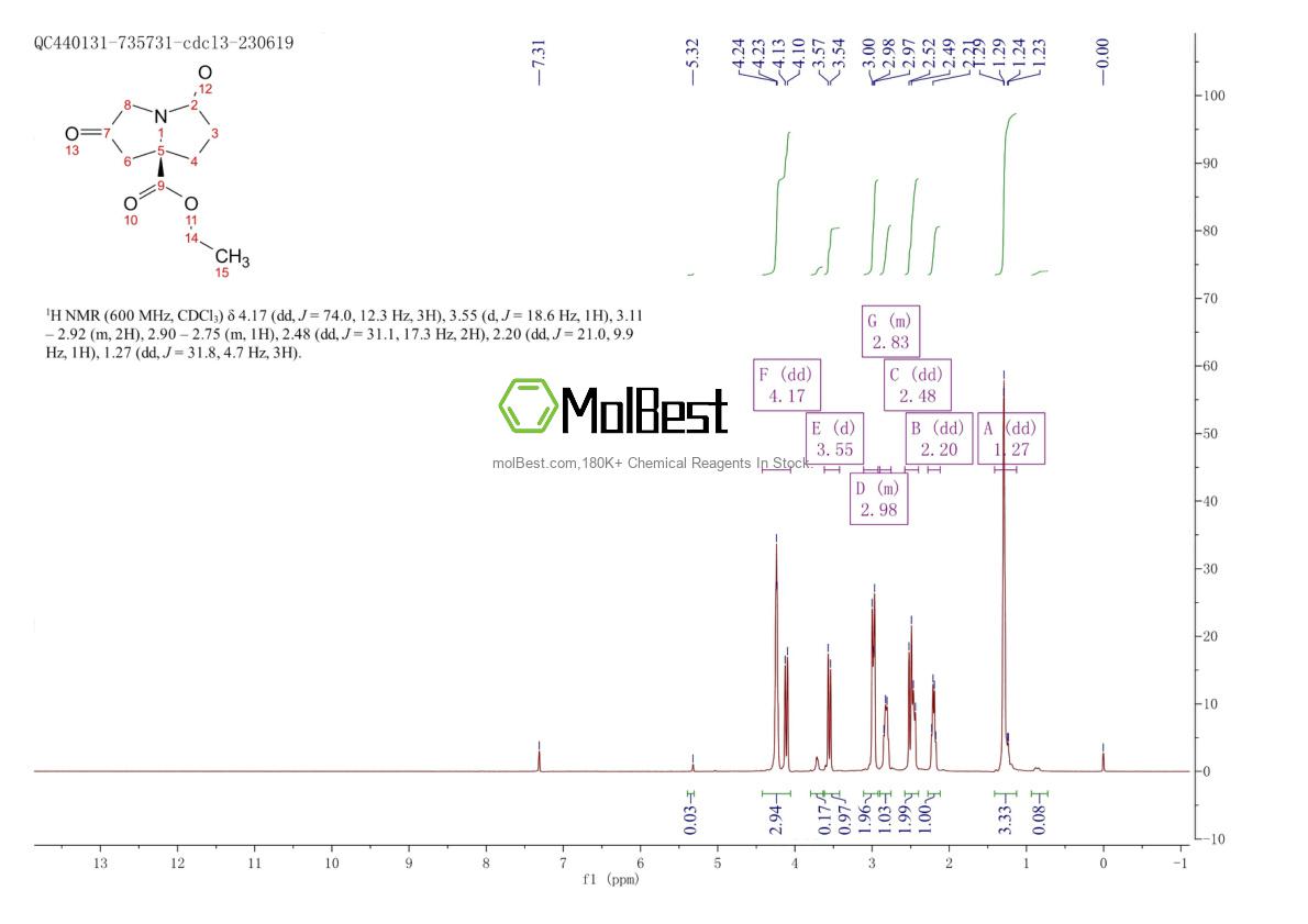 Physical sample testing spectrum (NMR) of 2703745-47-3